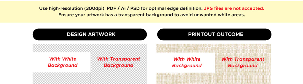 design guidelines